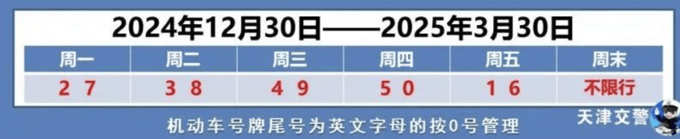 天津限号查询 今天，2025年4月21日最新限行规则（附实时查询方法）