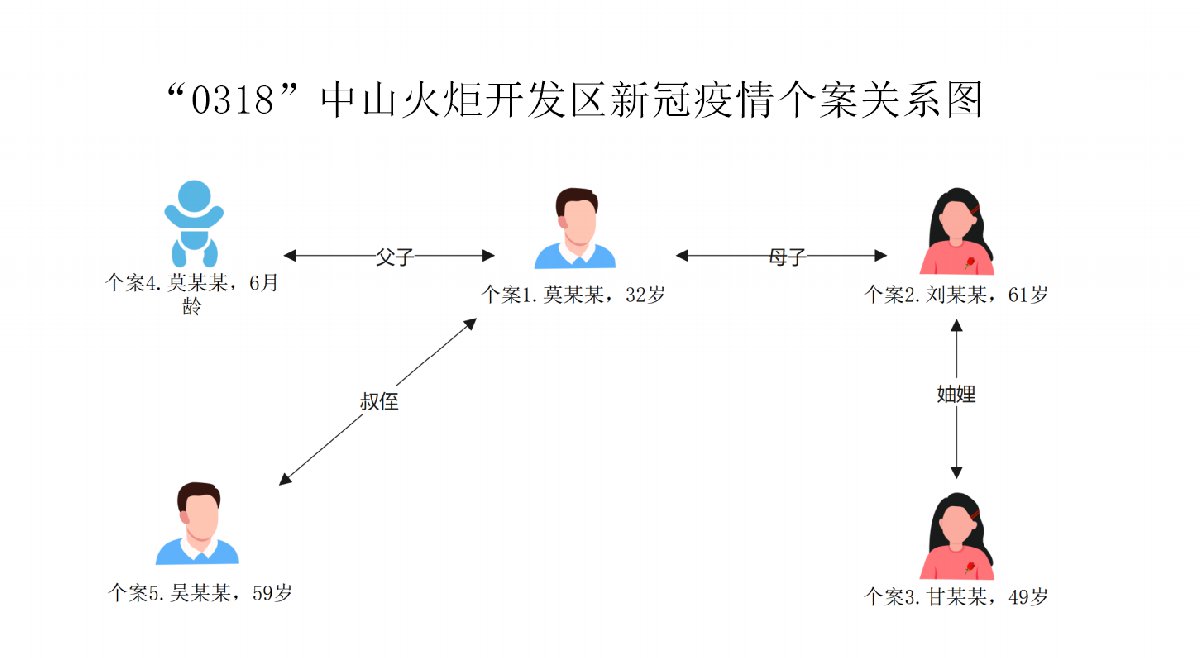 中山更新疫情最新情况当天热点，数据、政策与生活细节全梳理