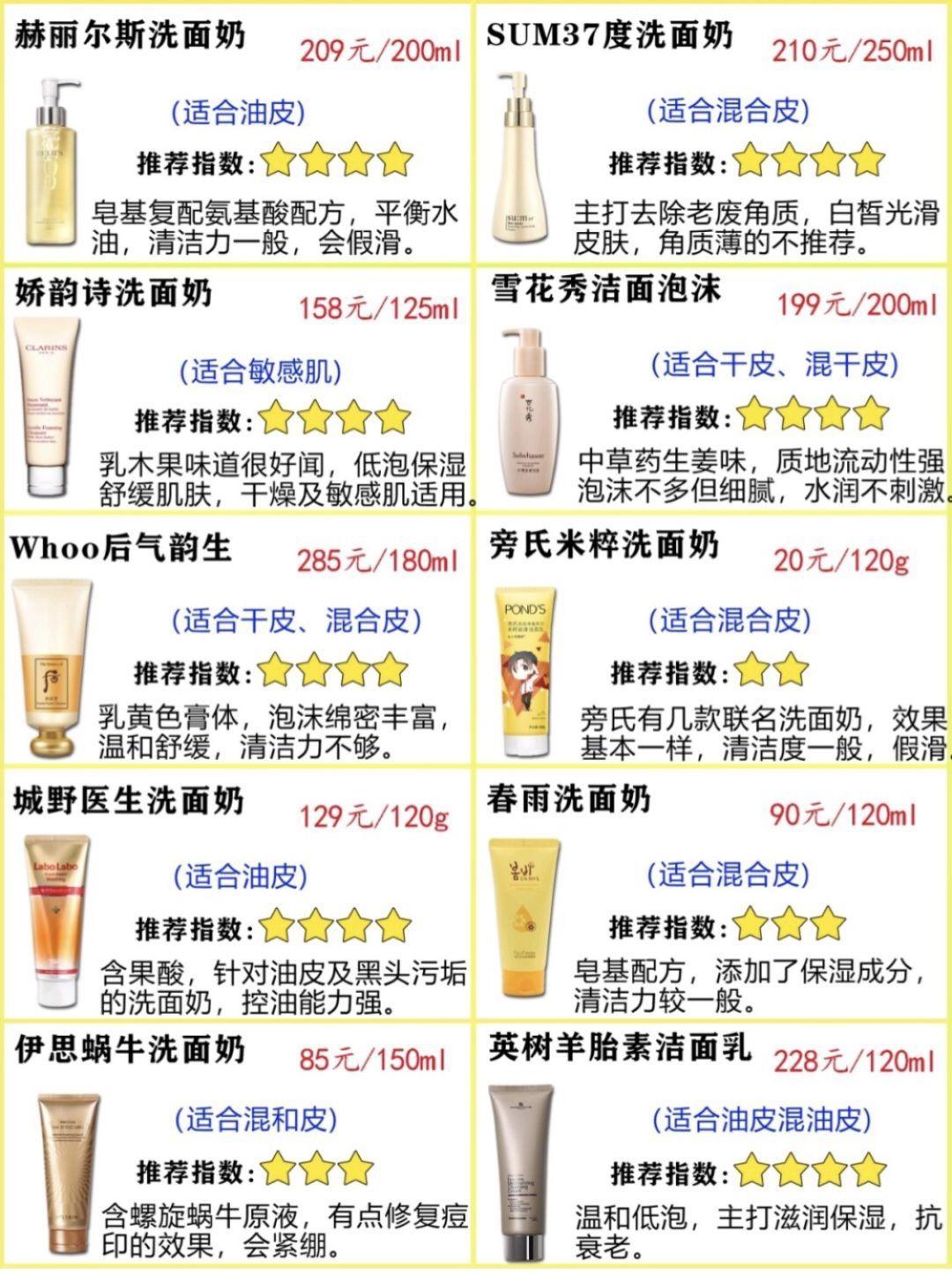 2025年洗面奶排行榜,好用的品牌全在这了,总有一款适合你 2025年洗面奶排行榜,好用的品牌全在这了,总有一款适合你