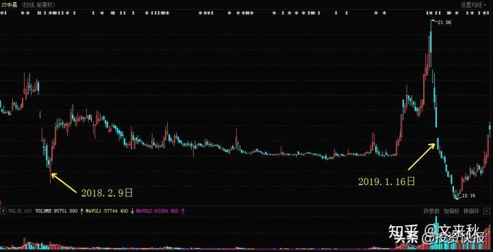 钱多到烫手？多人因操纵股价内幕交易被重罚，这次真栽了