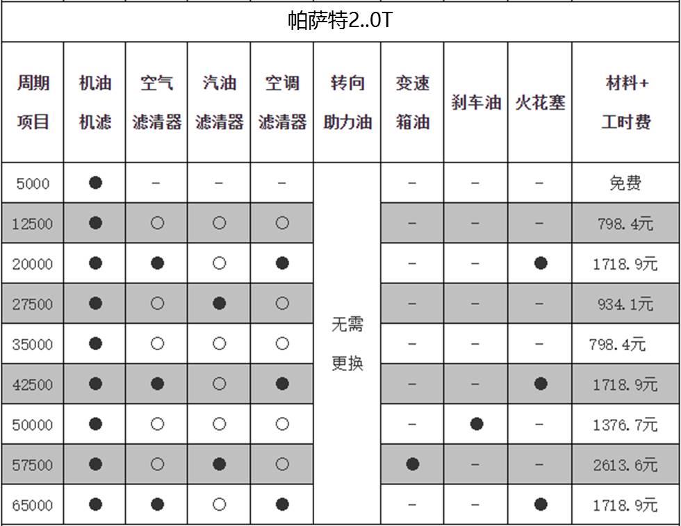 车也需要保养吗现在多少钱?一次给你讲清楚 车也需要保养吗现在多少钱?一次给你讲清楚